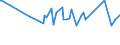 CN 29036100 /Exports /Unit = Prices (Euro/ton) /Partner: Lithuania /Reporter: Eur15 /29036100:Chlorobenzene, O-dichlorobenzene and P-dichlorobenzene