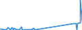 CN 29036100 /Exports /Unit = Prices (Euro/ton) /Partner: Poland /Reporter: Eur27_2020 /29036100:Chlorobenzene, O-dichlorobenzene and P-dichlorobenzene
