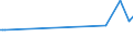 CN 29036100 /Exports /Unit = Prices (Euro/ton) /Partner: Slovakia /Reporter: Eur15 /29036100:Chlorobenzene, O-dichlorobenzene and P-dichlorobenzene