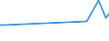 CN 29036100 /Exports /Unit = Prices (Euro/ton) /Partner: Slovakia /Reporter: Eur15 /29036100:Methyl Bromide `bromomethane`