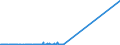 CN 29036100 /Exports /Unit = Prices (Euro/ton) /Partner: Hungary /Reporter: Eur27_2020 /29036100:Chlorobenzene, O-dichlorobenzene and P-dichlorobenzene