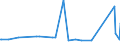 CN 29036100 /Exports /Unit = Prices (Euro/ton) /Partner: Romania /Reporter: Eur15 /29036100:Chlorobenzene, O-dichlorobenzene and P-dichlorobenzene