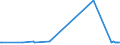 CN 29036100 /Exports /Unit = Prices (Euro/ton) /Partner: Ukraine /Reporter: Eur15 /29036100:Chlorobenzene, O-dichlorobenzene and P-dichlorobenzene