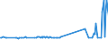 CN 29036100 /Exports /Unit = Prices (Euro/ton) /Partner: Russia /Reporter: Eur15 /29036100:Chlorobenzene, O-dichlorobenzene and P-dichlorobenzene