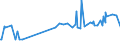 CN 29036100 /Exports /Unit = Prices (Euro/ton) /Partner: Slovenia /Reporter: Eur15 /29036100:Chlorobenzene, O-dichlorobenzene and P-dichlorobenzene
