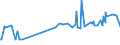 KN 29036100 /Exporte /Einheit = Preise (Euro/Tonne) /Partnerland: Slowenien /Meldeland: Eur15 /29036100:Methylbromid `brommethan`