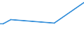 KN 29036100 /Exporte /Einheit = Preise (Euro/Tonne) /Partnerland: Ehem.jug.rep.mazed /Meldeland: Eur15 /29036100:Methylbromid `brommethan`