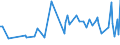 CN 29036100 /Exports /Unit = Prices (Euro/ton) /Partner: Serbia /Reporter: Eur25 /29036100:Chlorobenzene, O-dichlorobenzene and P-dichlorobenzene