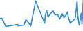 KN 29036100 /Exporte /Einheit = Preise (Euro/Tonne) /Partnerland: Serbien /Meldeland: Eur25 /29036100:Methylbromid `brommethan`