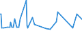 CN 29036100 /Exports /Unit = Prices (Euro/ton) /Partner: Morocco /Reporter: Eur15 /29036100:Chlorobenzene, O-dichlorobenzene and P-dichlorobenzene