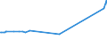 CN 29036100 /Exports /Unit = Prices (Euro/ton) /Partner: Egypt /Reporter: Eur15 /29036100:Chlorobenzene, O-dichlorobenzene and P-dichlorobenzene