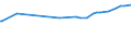 CN 29036100 /Exports /Unit = Prices (Euro/ton) /Partner: Mali /Reporter: Eur15 /29036100:Methyl Bromide `bromomethane`