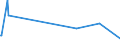 CN 29036100 /Exports /Unit = Prices (Euro/ton) /Partner: Senegal /Reporter: Eur15 /29036100:Chlorobenzene, O-dichlorobenzene and P-dichlorobenzene