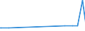 CN 29036100 /Exports /Unit = Prices (Euro/ton) /Partner: Ivory Coast /Reporter: Eur15 /29036100:Chlorobenzene, O-dichlorobenzene and P-dichlorobenzene