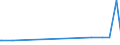 CN 29036100 /Exports /Unit = Prices (Euro/ton) /Partner: Ivory Coast /Reporter: Eur15 /29036100:Methyl Bromide `bromomethane`