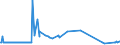 CN 29036100 /Exports /Unit = Prices (Euro/ton) /Partner: Nigeria /Reporter: Eur15 /29036100:Chlorobenzene, O-dichlorobenzene and P-dichlorobenzene