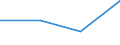 CN 29036100 /Exports /Unit = Prices (Euro/ton) /Partner: Rwanda /Reporter: Eur27 /29036100:Methyl Bromide `bromomethane`