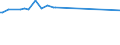 CN 29036100 /Exports /Unit = Prices (Euro/ton) /Partner: Kenya /Reporter: Eur15 /29036100:Chlorobenzene, O-dichlorobenzene and P-dichlorobenzene