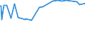 CN 29036100 /Exports /Unit = Prices (Euro/ton) /Partner: Mauritius /Reporter: Eur15 /29036100:Chlorobenzene, O-dichlorobenzene and P-dichlorobenzene