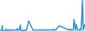 CN 29036100 /Exports /Unit = Prices (Euro/ton) /Partner: South Africa /Reporter: Eur15 /29036100:Chlorobenzene, O-dichlorobenzene and P-dichlorobenzene