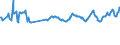 CN 29036100 /Exports /Unit = Prices (Euro/ton) /Partner: Mexico /Reporter: Eur15 /29036100:Chlorobenzene, O-dichlorobenzene and P-dichlorobenzene