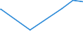 CN 29036100 /Exports /Unit = Prices (Euro/ton) /Partner: Guatemala /Reporter: Eur15 /29036100:Chlorobenzene, O-dichlorobenzene and P-dichlorobenzene