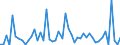 CN 29036200 /Exports /Unit = Prices (Euro/ton) /Partner: France /Reporter: Eur27_2020 /29036200:Hexachlorobenzene (Iso) and ddt (Iso) `clofenotane (Inn), `1,1,1-trichloro-2,2-bis[p-chlorophenyl]ethane`