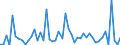 KN 29036200 /Exporte /Einheit = Preise (Euro/Tonne) /Partnerland: Frankreich /Meldeland: Eur27_2020 /29036200:Ethylendibromid `iso` `1,2-dibromethan`