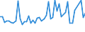 CN 29036200 /Exports /Unit = Prices (Euro/ton) /Partner: Netherlands /Reporter: Eur27_2020 /29036200:Hexachlorobenzene (Iso) and ddt (Iso) `clofenotane (Inn), `1,1,1-trichloro-2,2-bis[p-chlorophenyl]ethane`