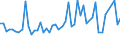 CN 29036200 /Exports /Unit = Prices (Euro/ton) /Partner: Netherlands /Reporter: Eur27_2020 /29036200:Ethylene Dibromide `iso` `1,2-dibromoethane`