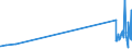 KN 29036200 /Exporte /Einheit = Preise (Euro/Tonne) /Partnerland: Italien /Meldeland: Eur27_2020 /29036200:Ethylendibromid `iso` `1,2-dibromethan`