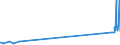 CN 29036200 /Exports /Unit = Prices (Euro/ton) /Partner: Greece /Reporter: Eur27_2020 /29036200:Ethylene Dibromide `iso` `1,2-dibromoethane`