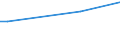 CN 29036200 /Exports /Unit = Prices (Euro/ton) /Partner: Portugal /Reporter: Eur27_2020 /29036200:Ethylene Dibromide `iso` `1,2-dibromoethane`