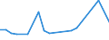 CN 29036200 /Exports /Unit = Prices (Euro/ton) /Partner: United Kingdom(Excluding Northern Ireland) /Reporter: Eur27_2020 /29036200:Ethylene Dibromide `iso` `1,2-dibromoethane`