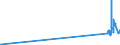 CN 29036200 /Exports /Unit = Prices (Euro/ton) /Partner: Belgium /Reporter: Eur27_2020 /29036200:Ethylene Dibromide `iso` `1,2-dibromoethane`