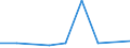 KN 29036200 /Exporte /Einheit = Preise (Euro/Tonne) /Partnerland: Luxemburg /Meldeland: Eur27_2020 /29036200:Ethylendibromid `iso` `1,2-dibromethan`