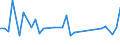 KN 29036200 /Exporte /Einheit = Preise (Euro/Tonne) /Partnerland: Schweden /Meldeland: Eur27_2020 /29036200:Ethylendibromid `iso` `1,2-dibromethan`