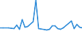 KN 29036200 /Exporte /Einheit = Preise (Euro/Tonne) /Partnerland: Polen /Meldeland: Eur27_2020 /29036200:Ethylendibromid `iso` `1,2-dibromethan`