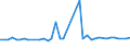 CN 29036200 /Exports /Unit = Prices (Euro/ton) /Partner: Hungary /Reporter: Eur27_2020 /29036200:Ethylene Dibromide `iso` `1,2-dibromoethane`