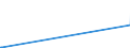 KN 29036200 /Exporte /Einheit = Preise (Euro/Tonne) /Partnerland: Russland /Meldeland: Eur27_2020 /29036200:Ethylendibromid `iso` `1,2-dibromethan`