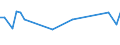 KN 29036200 /Exporte /Einheit = Preise (Euro/Tonne) /Partnerland: Brasilien /Meldeland: Eur27_2020 /29036200:Ethylendibromid `iso` `1,2-dibromethan`