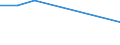 KN 29036200 /Exporte /Einheit = Preise (Euro/Tonne) /Partnerland: Argentinien /Meldeland: Eur27 /29036200:Ethylendibromid `iso` `1,2-dibromethan`