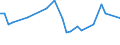 KN 29036200 /Exporte /Einheit = Preise (Euro/Tonne) /Partnerland: Israel /Meldeland: Eur27_2020 /29036200:Ethylendibromid `iso` `1,2-dibromethan`