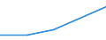 KN 29036200 /Exporte /Einheit = Preise (Euro/Tonne) /Partnerland: Indien /Meldeland: Eur27 /29036200:Ethylendibromid `iso` `1,2-dibromethan`