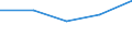 KN 29036200 /Exporte /Einheit = Preise (Euro/Tonne) /Partnerland: Japan /Meldeland: Eur27 /29036200:Ethylendibromid `iso` `1,2-dibromethan`