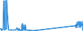 CN 29036200 /Exports /Unit = Prices (Euro/ton) /Partner: Intra-eur /Reporter: Eur27_2020 /29036200:Ethylene Dibromide `iso` `1,2-dibromoethane`