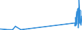 CN 29036200 /Exports /Unit = Prices (Euro/ton) /Partner: Extra-eur /Reporter: Eur27_2020 /29036200:Ethylene Dibromide `iso` `1,2-dibromoethane`