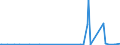 KN 29036200 /Exporte /Einheit = Mengen in Tonnen /Partnerland: Irland /Meldeland: Eur15 /29036200:Ethylendibromid `iso` `1,2-dibromethan`