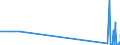 CN 29036200 /Exports /Unit = Quantities in tons /Partner: Greece /Reporter: Eur27_2020 /29036200:Ethylene Dibromide `iso` `1,2-dibromoethane`