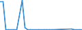 KN 29036200 /Exporte /Einheit = Mengen in Tonnen /Partnerland: Schweden /Meldeland: Eur27_2020 /29036200:Ethylendibromid `iso` `1,2-dibromethan`